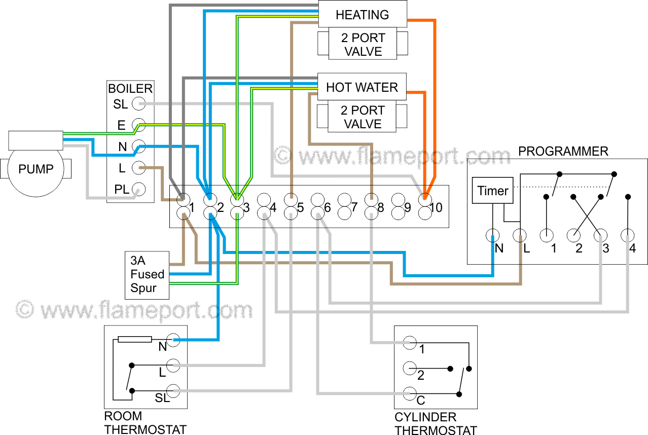 Strat Heat Thermostat Wiring Diagram from www.flameport.com
