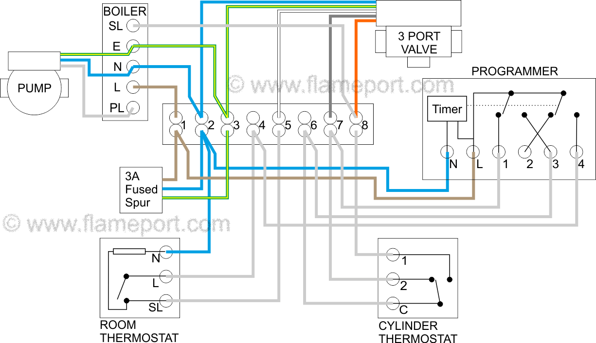 y_plan_wiring_diagram_ALLOFF.gif