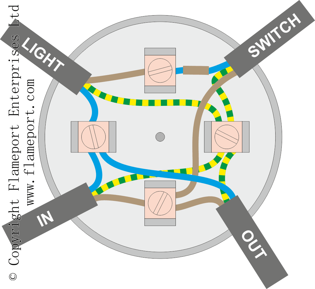 lighting circuits using junction boxes Crimp Wire Connectors 