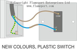 Single light switch wiring, new colours