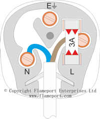 13A plug, post terminals class1 new colours