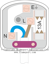 13A plug, pillar terminals class2 new colours