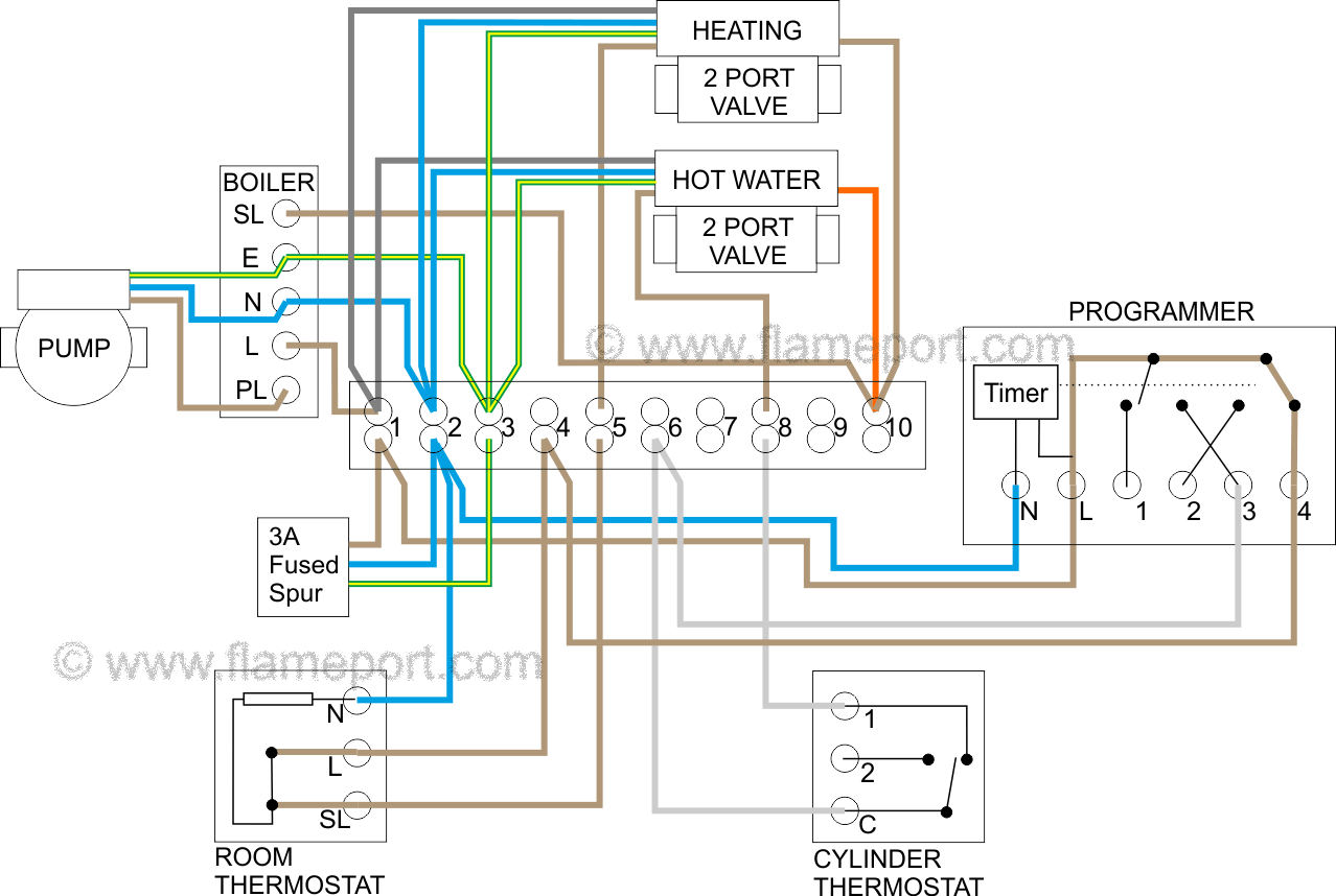 S Plan Central Heating System, 2 Wire Room Thermostat Wiring Diagram