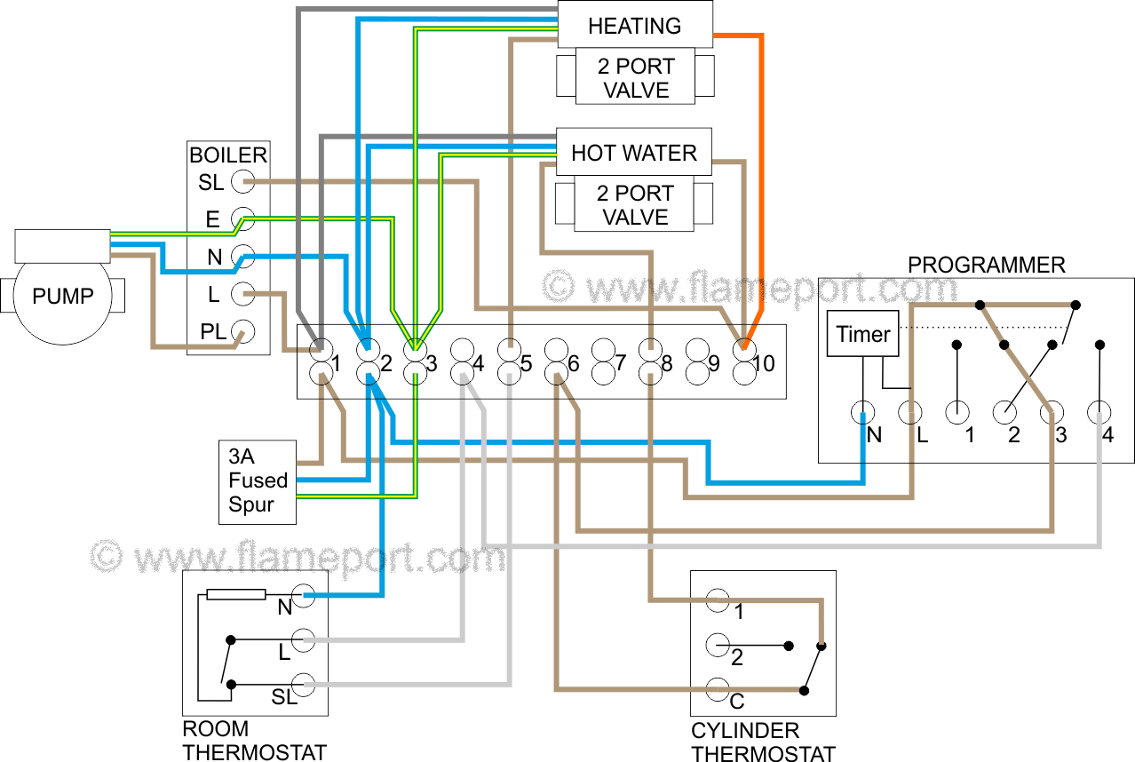 S Plan Central Heating System, Honeywell Motorised Valve Wiring Diagram