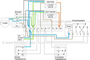 S-plan wiring diagram
