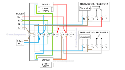 Wiring for a combination boiler with two separate heating zones showing Zone A active