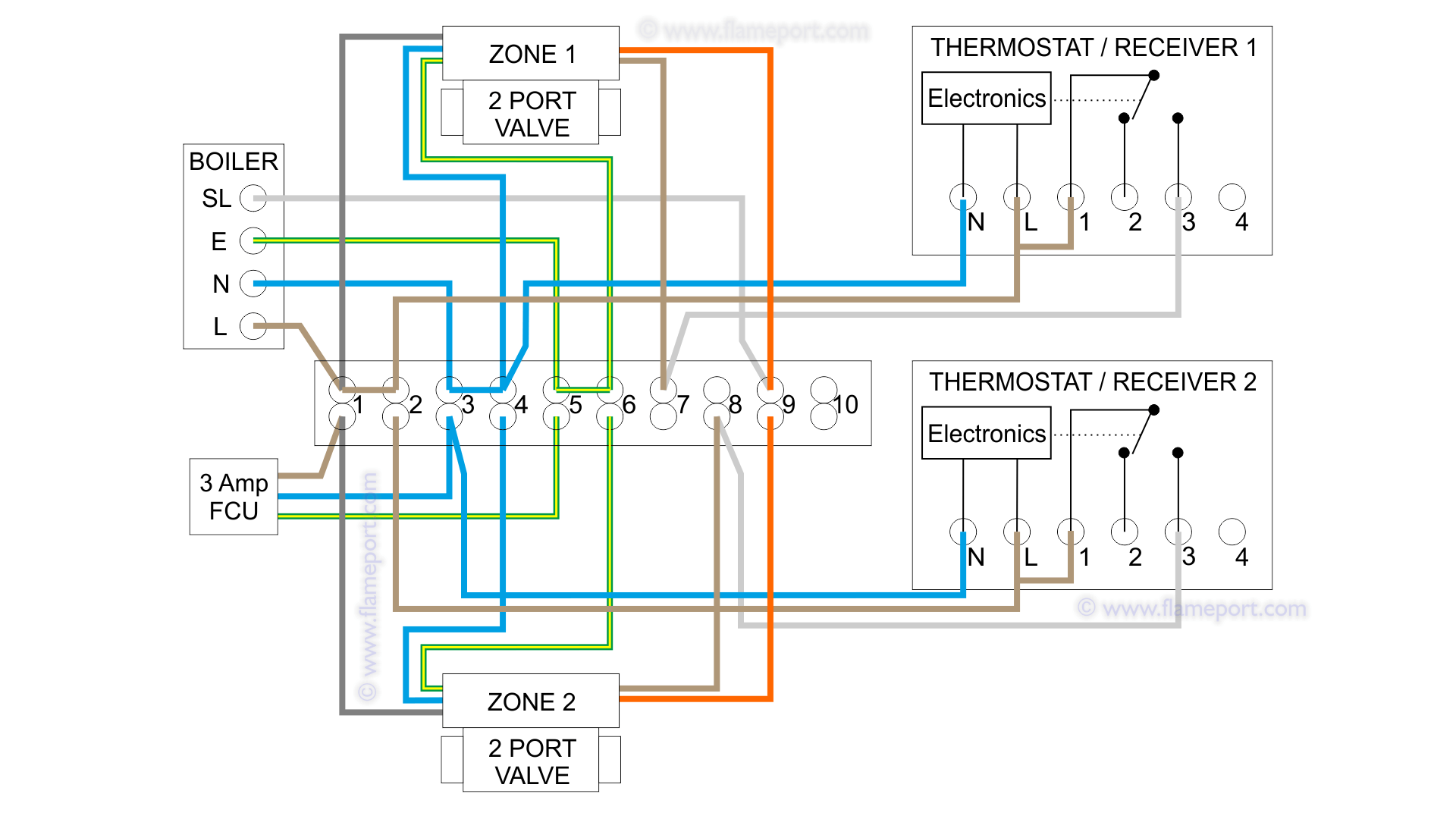 Hive Wiring Diagram Baxi Combi - Combi Boiler Wiring Diagram Baldor