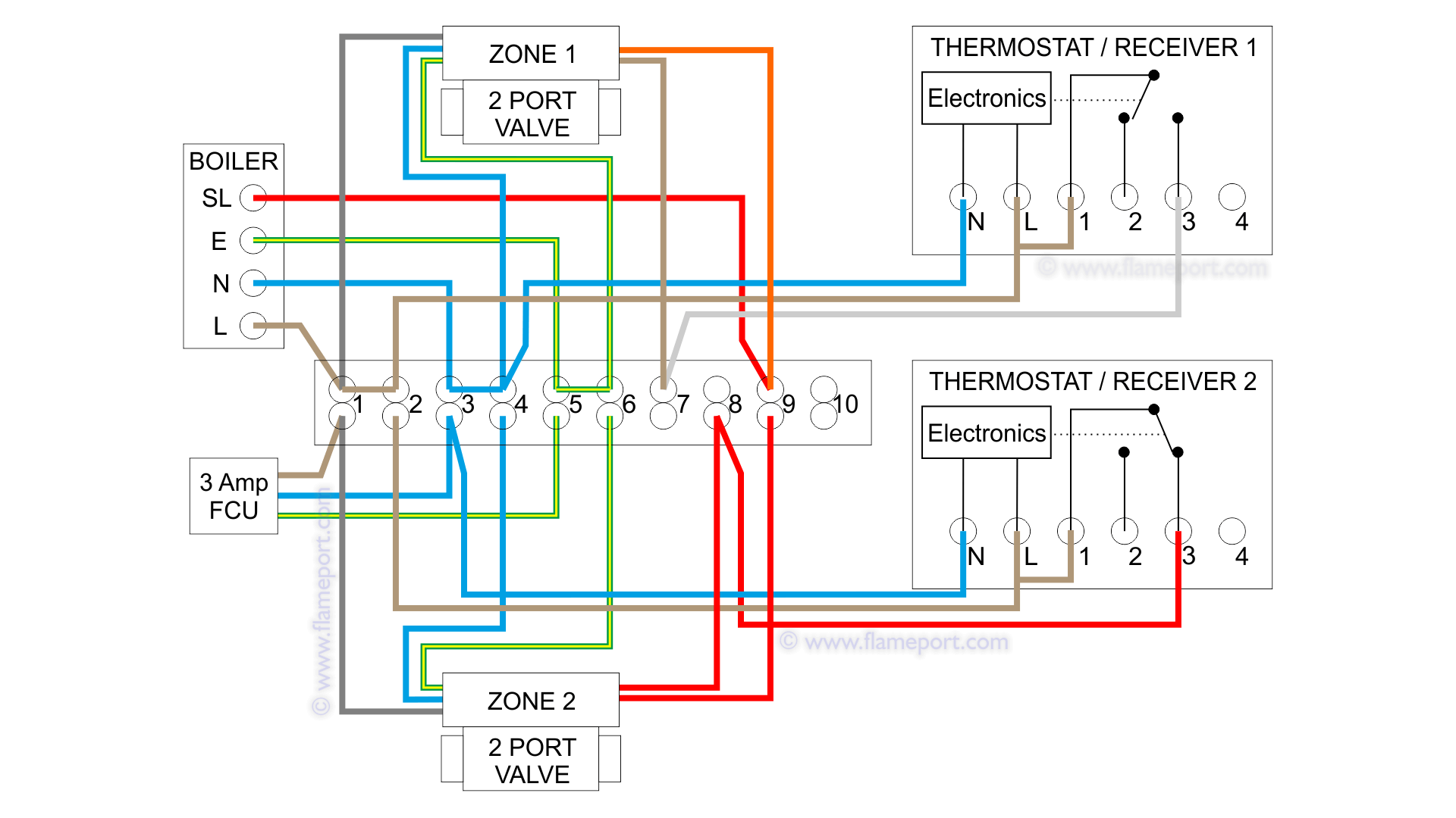 Combination Boiler With 2 Heating Zones