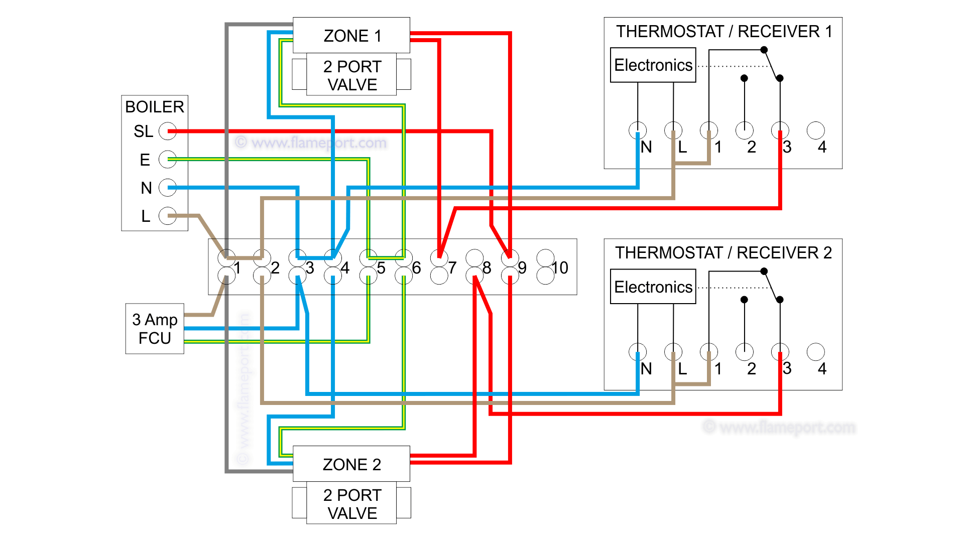 Combination Boiler With 2 Heating Zones