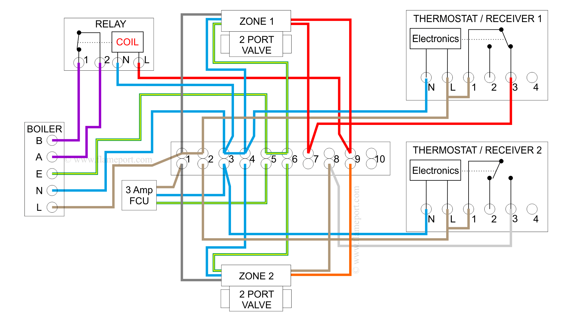 Combination Boiler With 2 Heating Zones Relay Switching