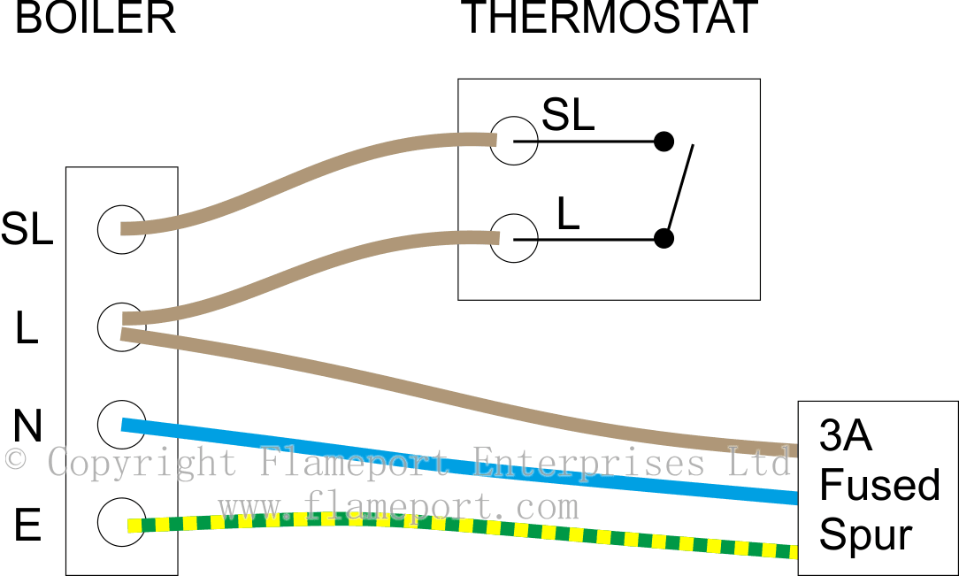 3 Wire Thermostat Wiring Diagram Heat Only from www.flameport.com
