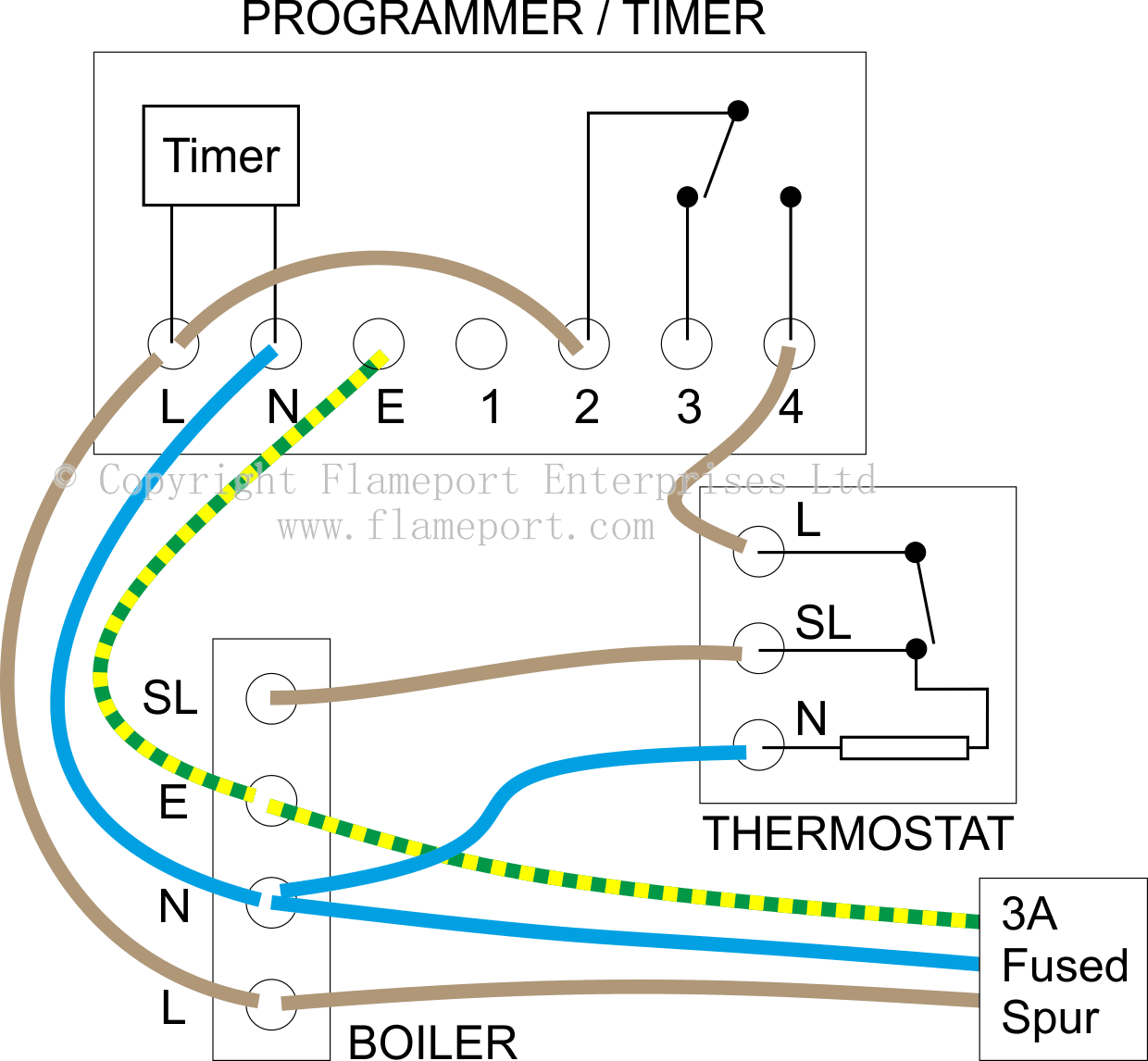 4 Wire Room Thermostat Wiring Diagram from www.flameport.com