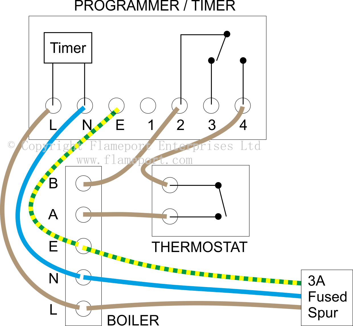 3 Wire Thermostat Wiring Diagram from www.flameport.com