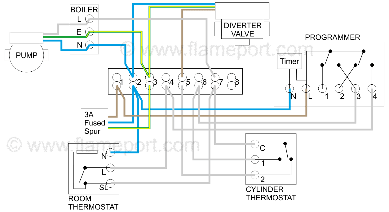 Diagram Honeywell Central Heating Wiring Diagram Full Version Hd Quality Wiring Diagram Clitorisdiagram Evelynegaillou Fr