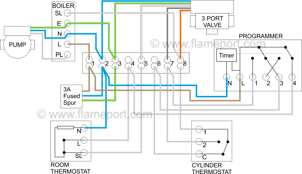 Y Plan Central Heating System