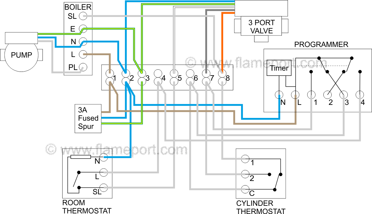 Y Plan Central Heating System