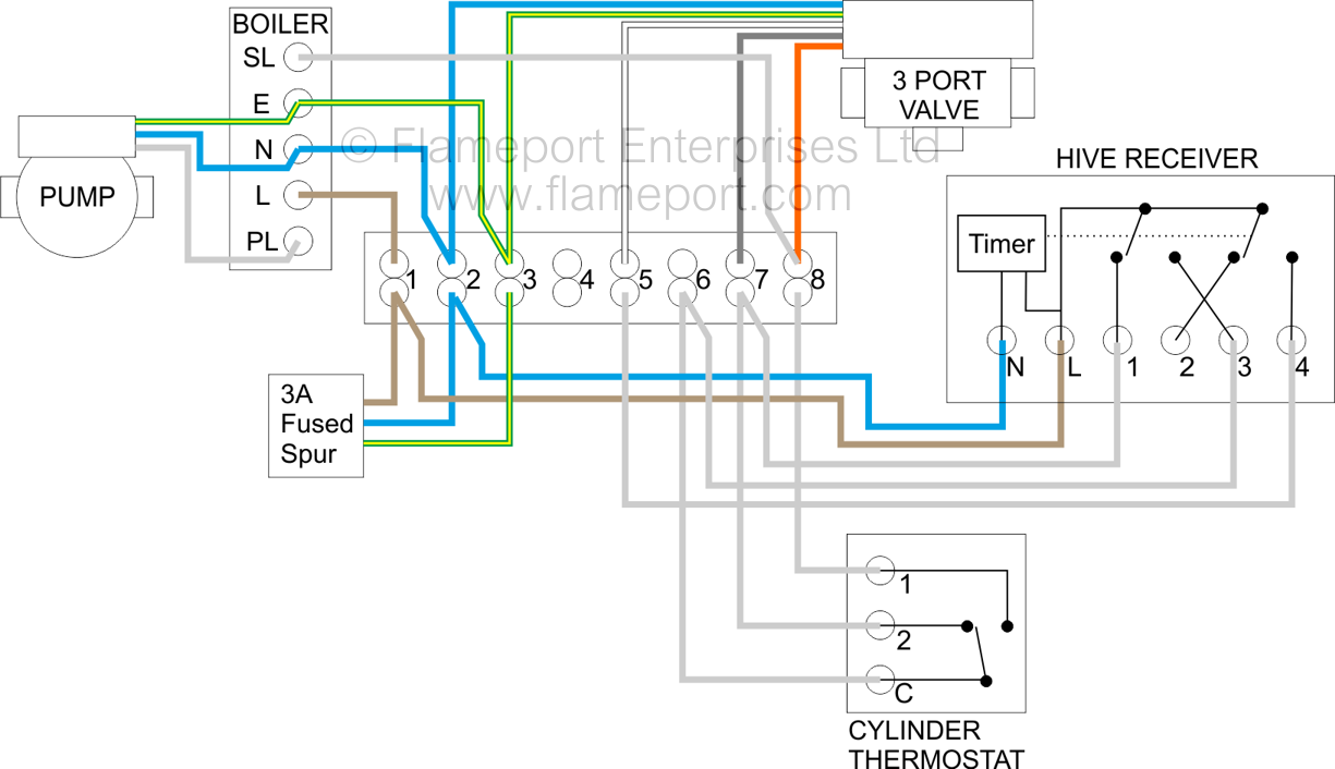 Y Plan Central Heating System, Honeywell Motorised Valve Wiring Diagram