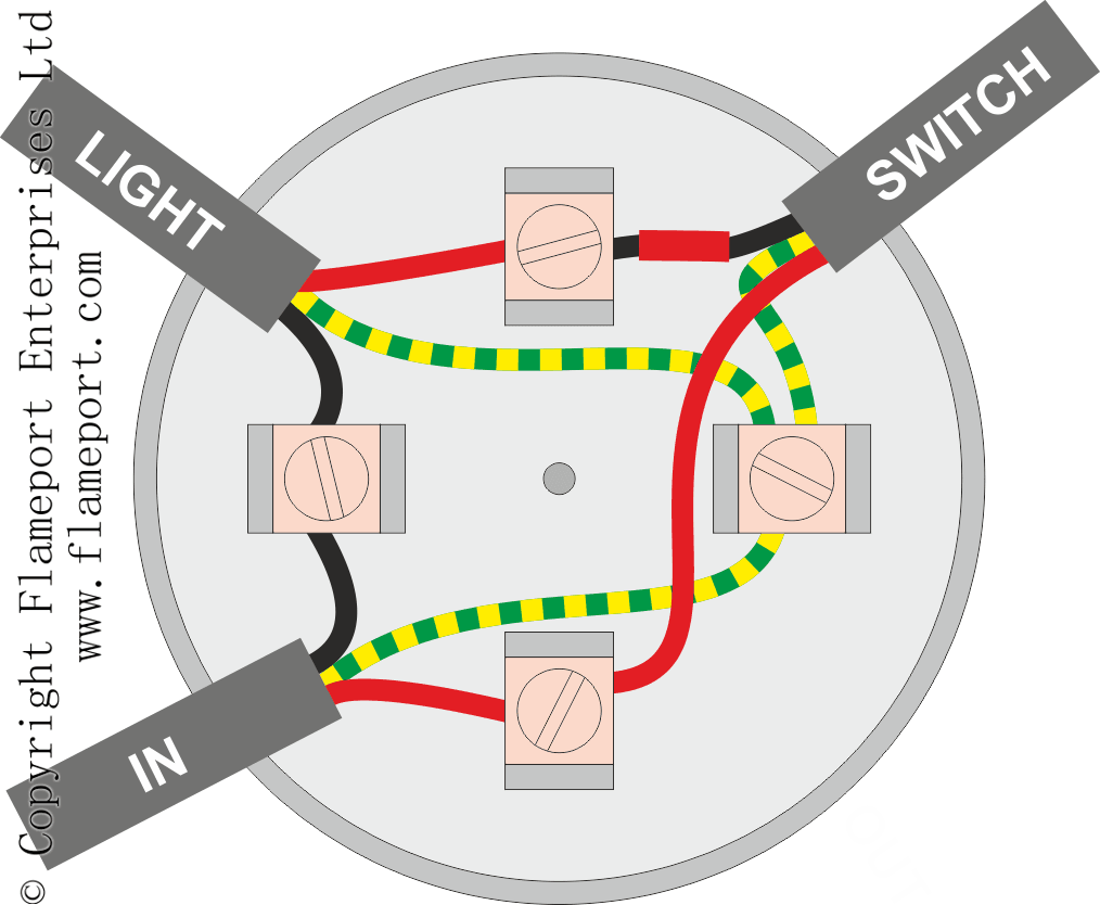Lighting Circuits using junction boxes