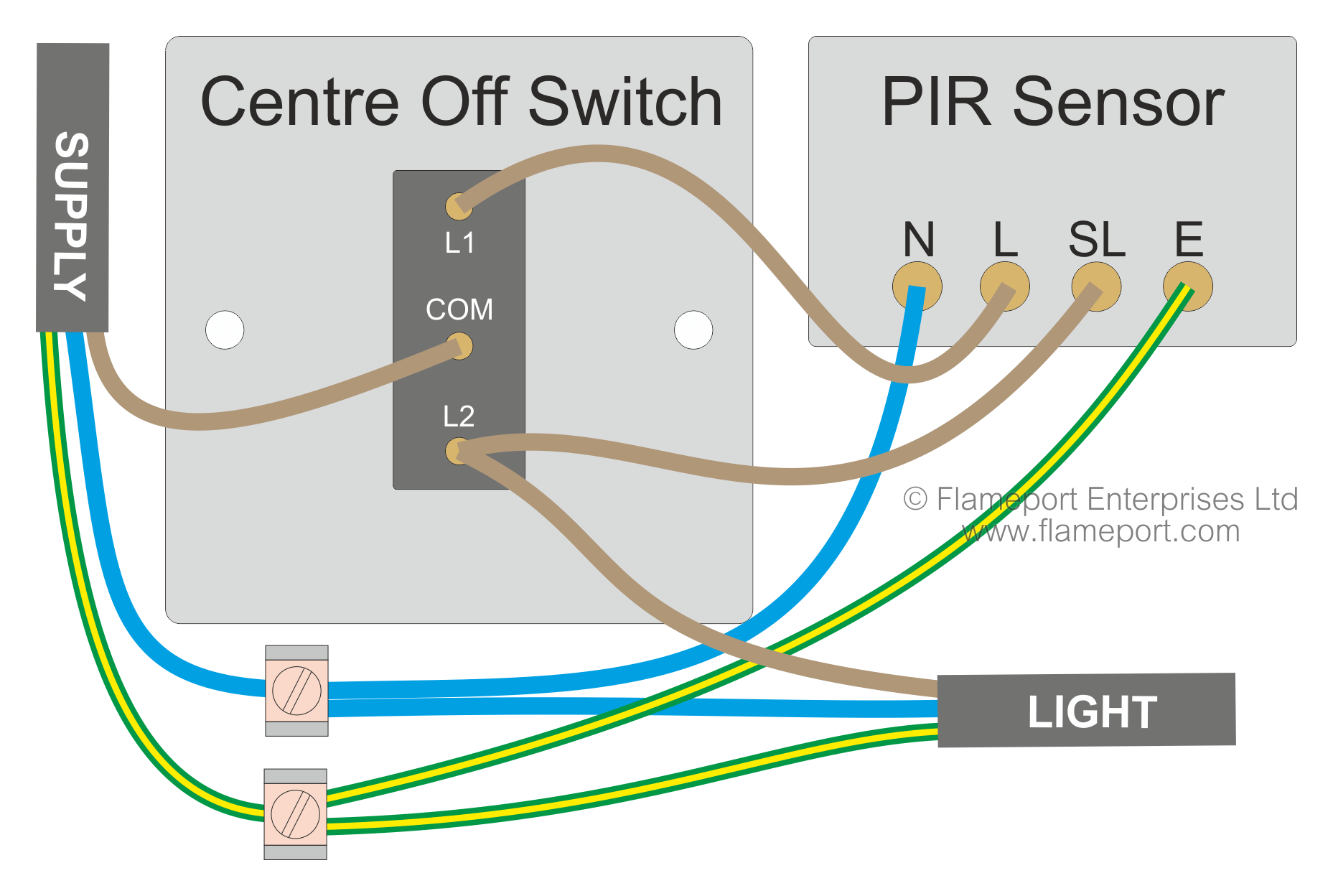 Motion Sensor Wiring With Switched, How Do You Install An Outdoor Light Sensor