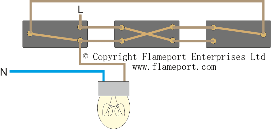 Two Way Switch Wiring Diagram For One Light from www.flameport.com