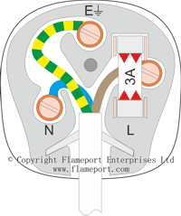 13A plug, post terminals class1 new colours