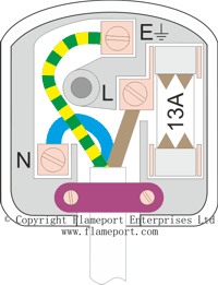 13A plug, pillar terminals class1 new colours