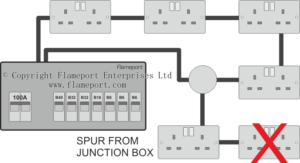 Electrical Junction Box Wiring Diagram from www.flameport.com